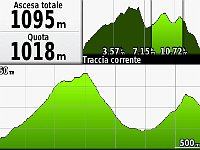 GPS Miazzina-PizzoPernice MonteTodun-2018.01.28-altimetria